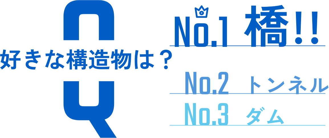 好きな構造物は？ No1 橋　No2 トンネル　No3 ダム